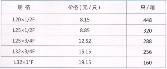 呂豐精品PP-R管件_LF658精品PPR-內(nèi)絲彎頭規(guī)格與價(jià)格