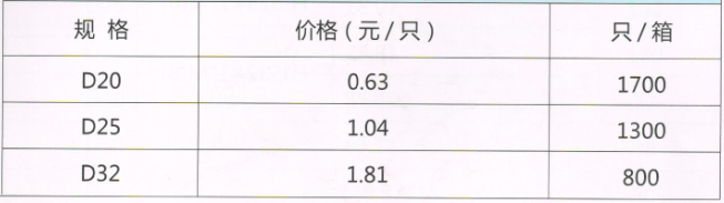 呂豐精品PP-R管件_LF665精品PPR-堵頭規(guī)格與價(jià)格