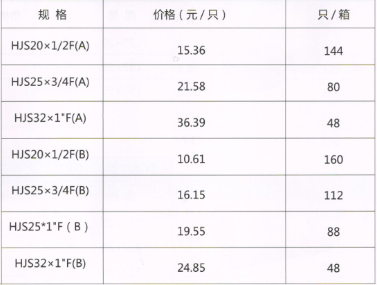 呂豐精品PP-R管件_LF666精品PPR-內(nèi)絲活接直接規(guī)格與價格