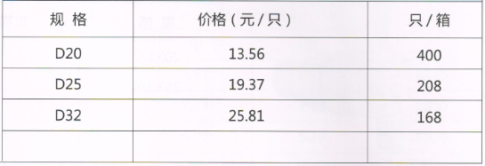 呂豐精品PP-R管件_LF007精品PPR-過濾器（內(nèi)/內(nèi)）規(guī)格與價格