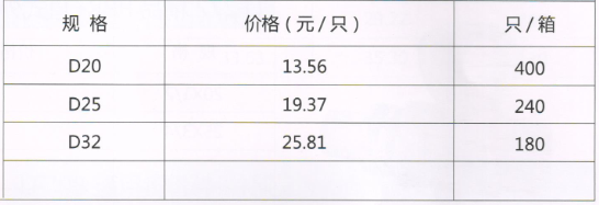 呂豐精品PP-R管件_LF007精品PPR-過濾器（內(nèi)/外）規(guī)格與價(jià)格