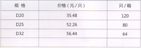 呂豐精品PP-R管件_LF171精品PPR-精品截止閥規(guī)格與價(jià)格