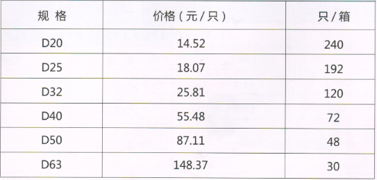 呂豐精品PP-R管件_LF271精品PPR-銅芯球閥規(guī)格與價格