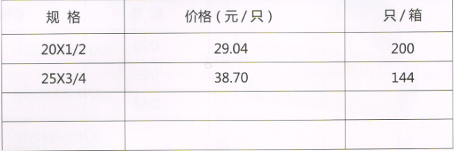 呂豐精品PP-R管件_LF272精品PPR-角式外絲活接閥規(guī)格與價格