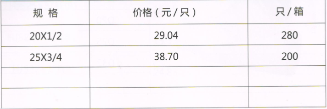 呂豐精品PP-R管件_LF272精品PPR-直式外絲活接閥規(guī)格與價格