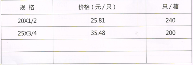 呂豐精品PP-R管件_LF273精品PPR-角式內(nèi)絲活接閥規(guī)格與價(jià)格