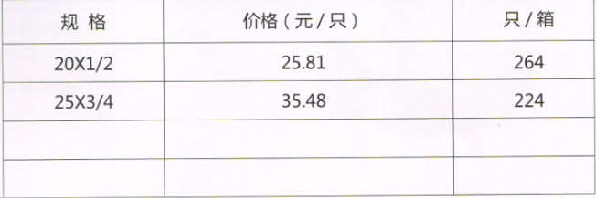 呂豐精品PP-R管件_LF273精品PPR-直式內(nèi)絲活接閥規(guī)格與價格