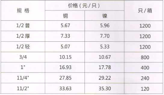 呂豐通用管件_LF701通用銅管件-對(duì)絲規(guī)格與價(jià)格