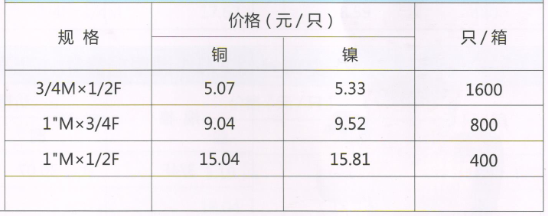 呂豐通用管件_LF708通用銅管件-補芯規(guī)格與價格