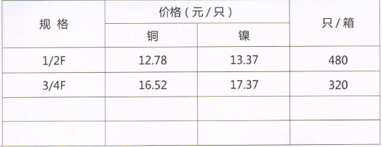 呂豐通用管件_LF704通用銅管件-三通規(guī)格與價(jià)格