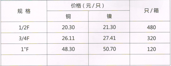 呂豐通用管件_LF716通用銅管件-內(nèi)絲活接規(guī)格與價(jià)格
