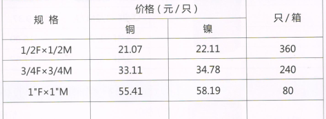 呂豐通用管件_LF718通用銅管件-內(nèi)外活接彎頭規(guī)格與價(jià)格