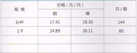 呂豐通用管件_LF705通用銅管件-測溫三通規(guī)格與價格
