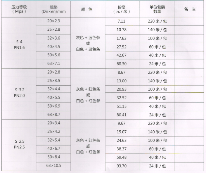 呂豐FR-PPR玻釬復合管_LF6002規(guī)格與價格