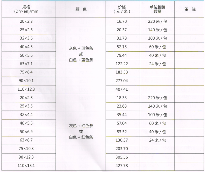 呂豐PP-R塑鋁穩(wěn)態(tài)管_LF6003規(guī)格與價格