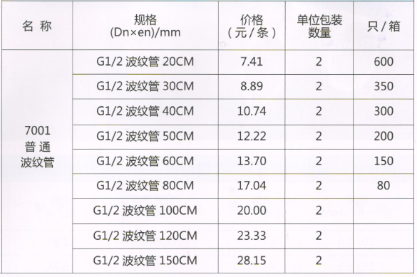 呂豐軟管_不銹鋼波紋管規(guī)格與價格