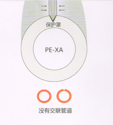 PE-Xa管材抗劃傷及抗凍性能