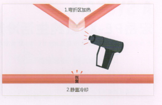 PE-Xa超強(qiáng)的彈性及自我恢復(fù)能力