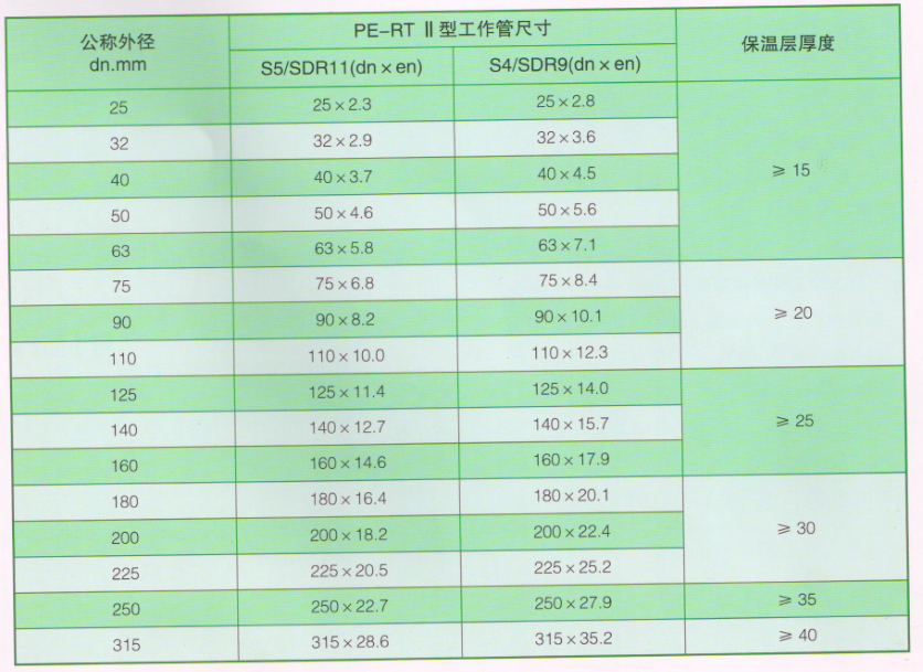 宏岳集中供熱預(yù)制保溫塑料管規(guī)格