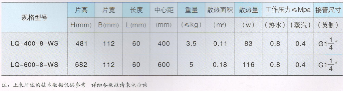 大代散熱器_朗琴系列技術(shù)參數(shù)