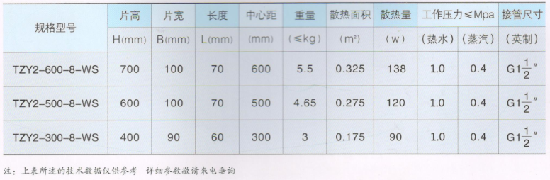 大代散熱器_柱翼型系列技術參數(shù)