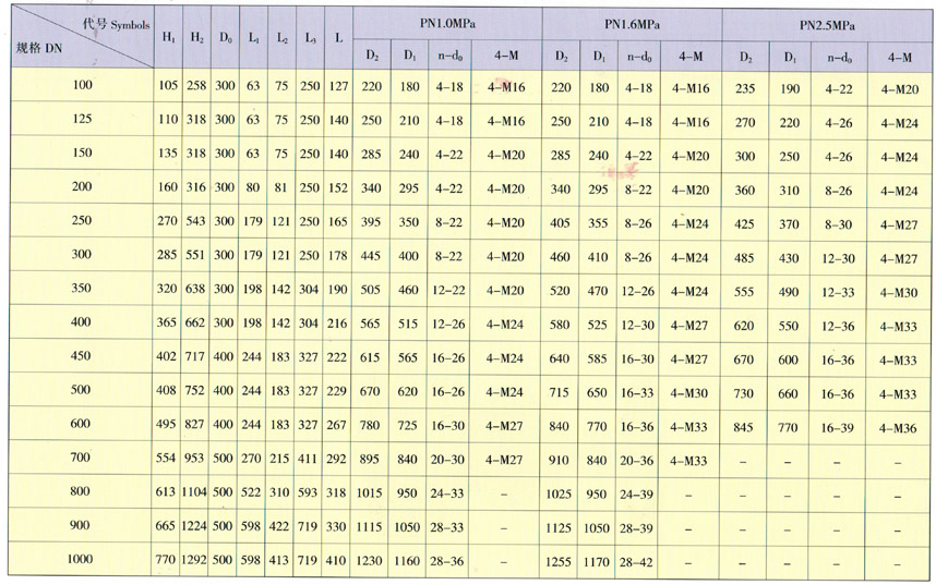 天津力字水暖閥門__溝槽式閘閥主要外形尺寸及連接尺寸