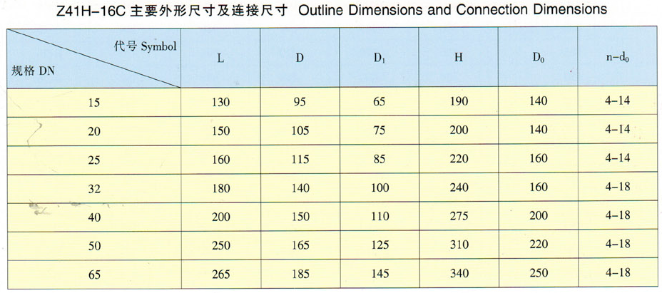 碳鋼法蘭閘閥主要外形尺寸及連接尺寸 