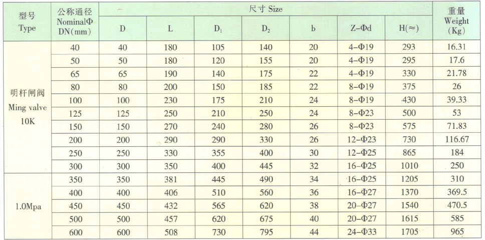 韓標 10K 明桿閘閥主要外形尺寸及連接尺寸 