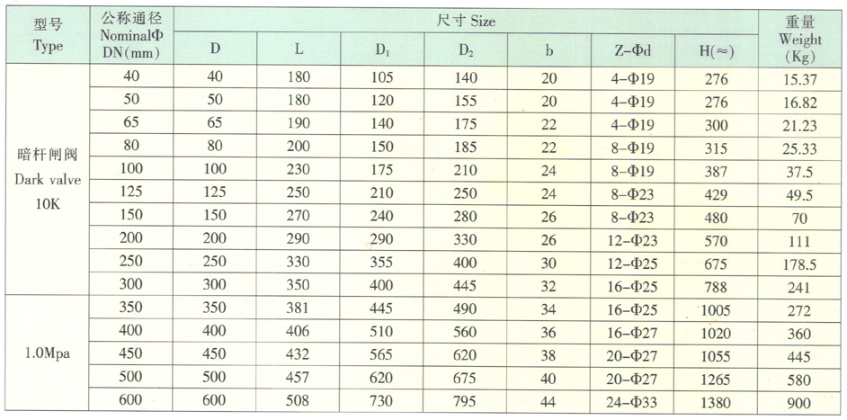 韓標(biāo) 10K 暗桿閘閥主要外形尺寸及連接尺寸