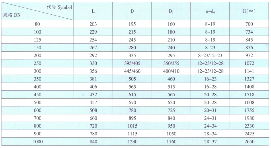 鐵制電動暗桿楔式閘閥主要外形尺寸及連接尺寸 