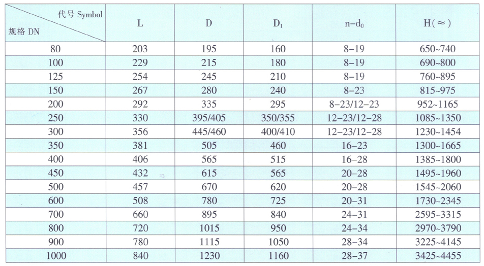 鐵制電動明桿楔式閘閥主要外形尺寸及連接尺寸