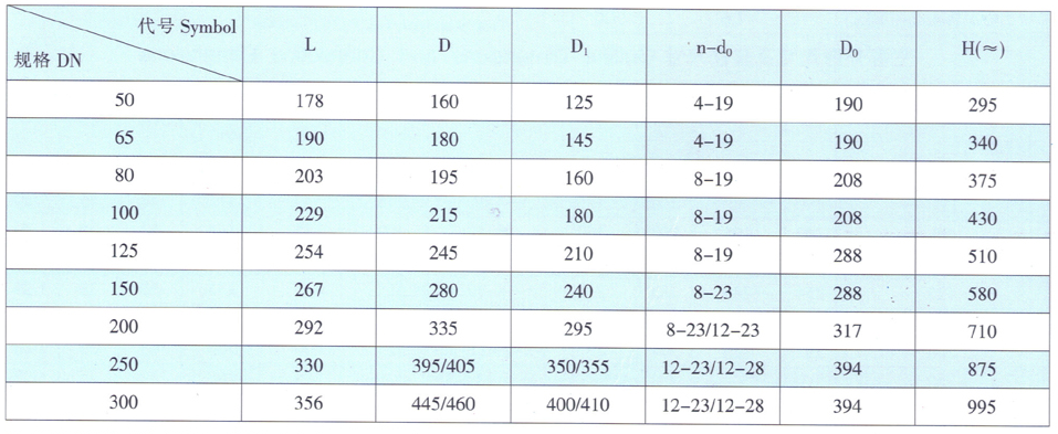 Z41X明桿橡膠閘閥主要外形尺寸及連接尺寸  