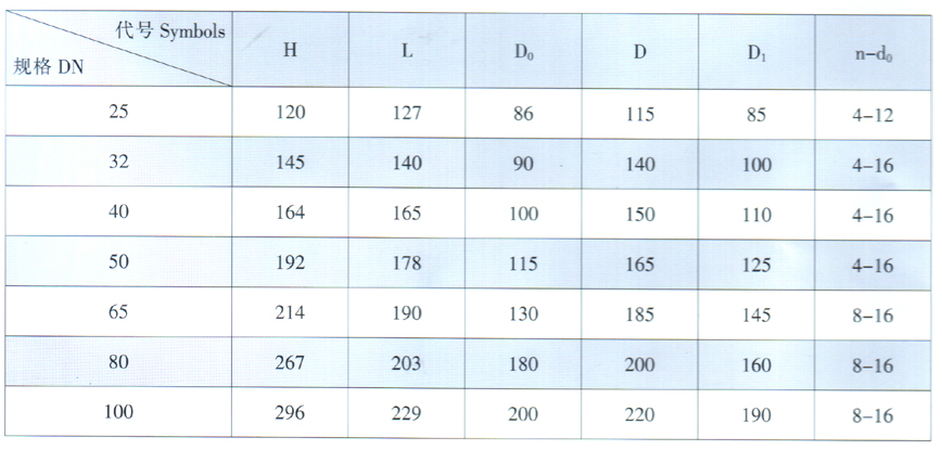 中口絲扣連接法蘭閘閥主要外形尺寸及連接尺寸 
