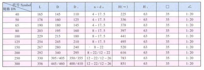 鐵制彈性座封地下閘閥主要外形尺寸及連接尺寸 