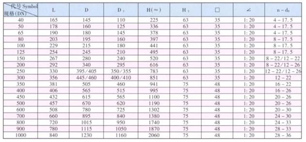 鐵制地下閘閥主要外形尺寸及連接尺寸