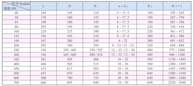 鐵制楔式閘閥主要外形尺寸及連接尺寸