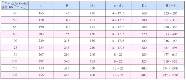 鐵制平行式雙閘板閘閥主要外形尺寸及連接尺寸