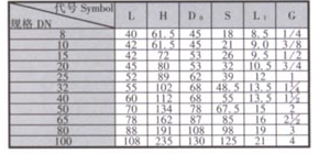 黃銅閘閥（壓鑄）主要外形尺寸及連接尺寸