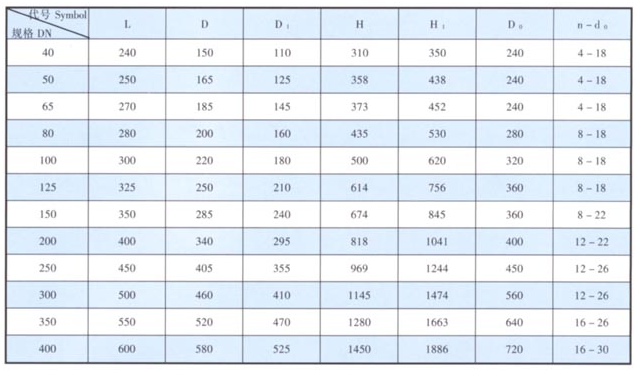 Z41W-16P(R)系列法蘭閘閥主要外形尺寸及連接尺寸