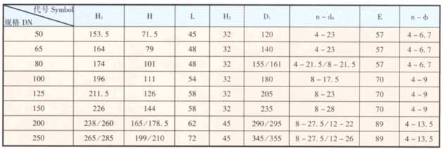 天津力字水暖閥門__ 對夾信號蝶閥尺寸