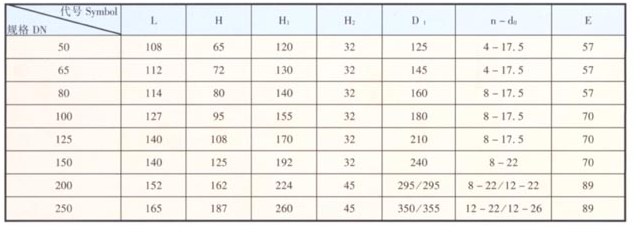 天津力字水暖閥門__ 法蘭信號蝶閥尺寸