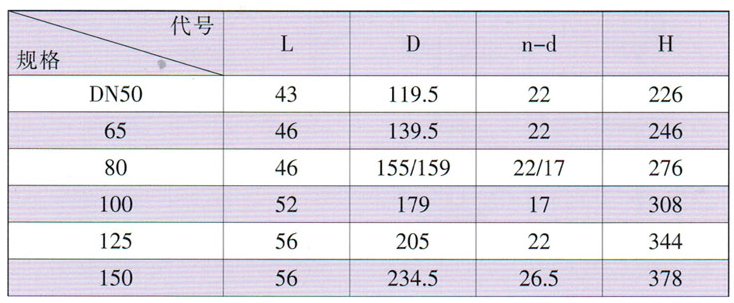 天津力字水暖閥門__  3C認(rèn)證蝶閥尺寸