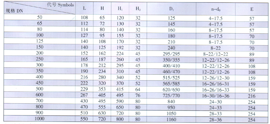 天津力字水暖閥門__ 法蘭蝶閥尺寸