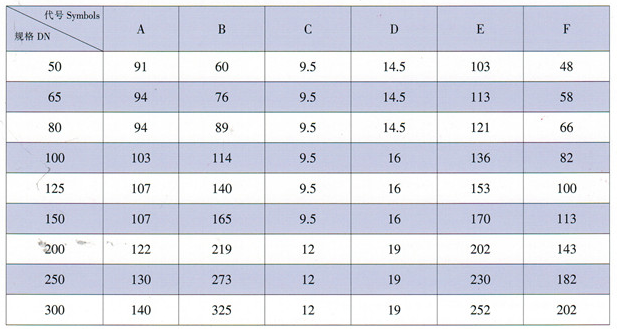 天津力字水暖閥門__ 溝槽式蝶閥尺寸