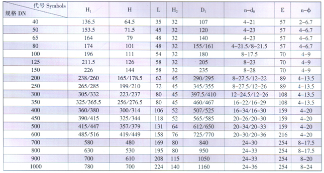 天津力字水暖閥門__ 對(duì)夾蝶閥尺寸