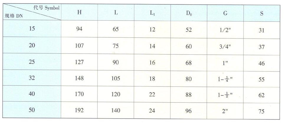 天津力字水暖閥門__冷水閥尺寸