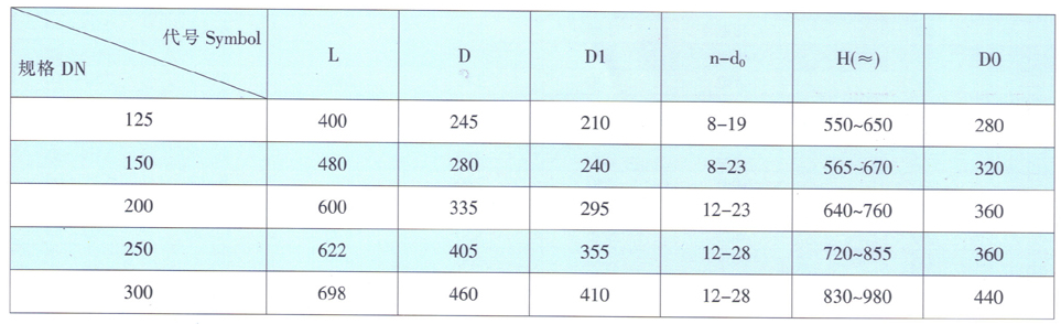 天津力字水暖閥門(mén)__鐵制截式平衡閥尺寸