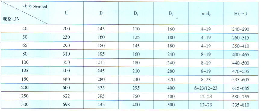 天津力字水暖閥門(mén)__手動(dòng)調(diào)節(jié)閥尺寸