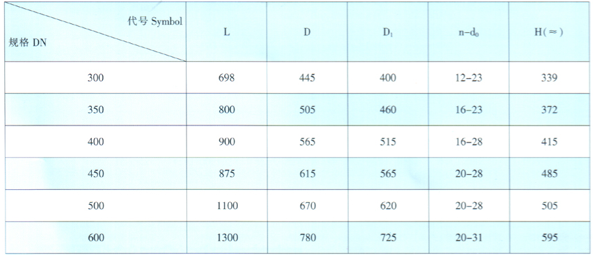 天津力字水暖閥門(mén)__ 鐵制旋啟式止回閥尺寸