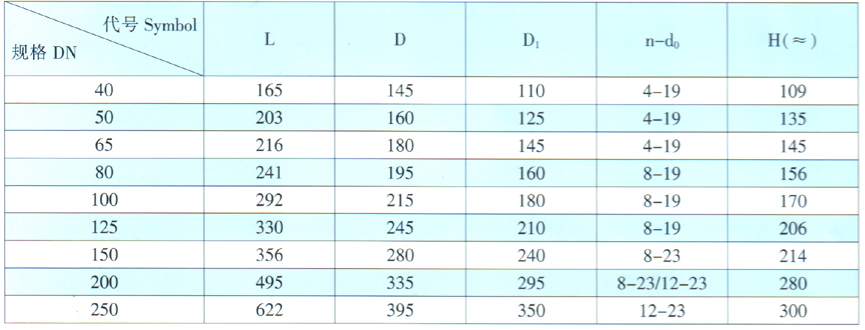 天津力字水暖閥門__ 鐵制旋啟式止回閥尺寸
